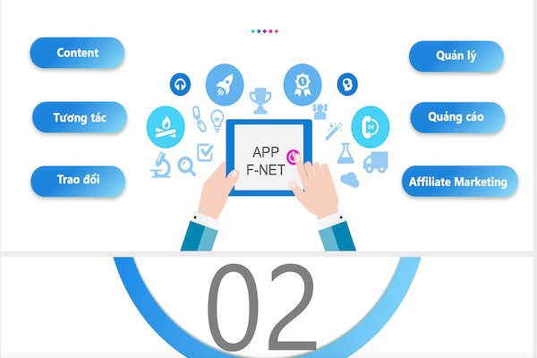 Tài chính đa cấp: Nhiều nhà đầu tư “tố" FNET lừa đảo